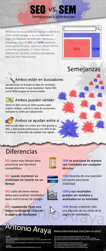 Infografía que muestra semejanzas y diferencias entre el SEO y el SEM